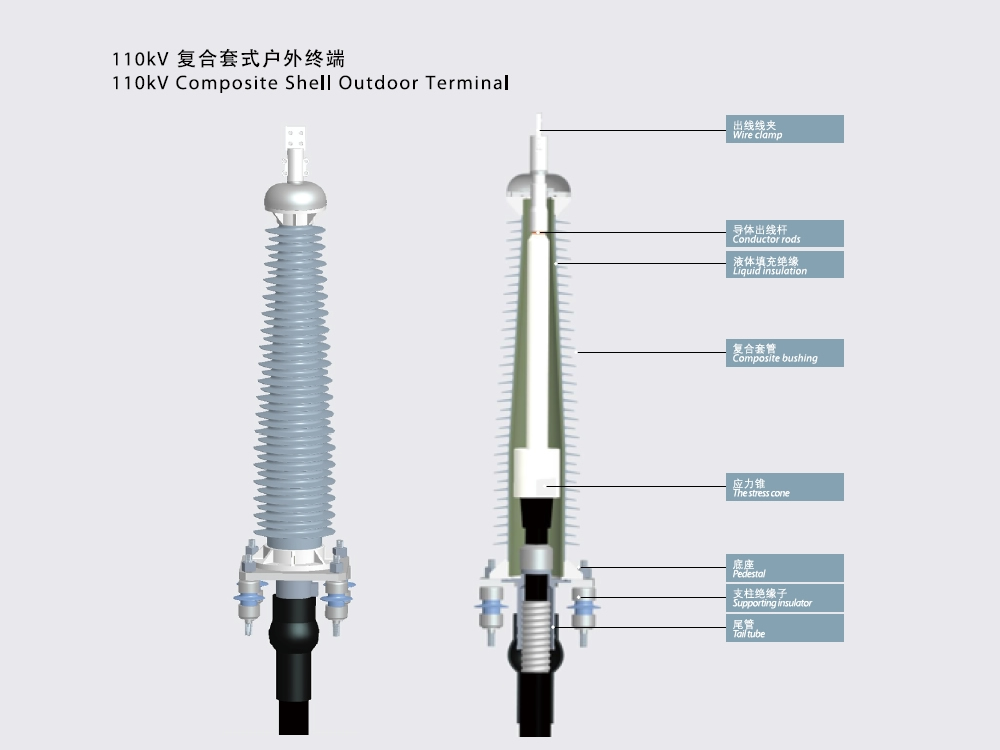 66~110kV Composite Shell Outdoor Terminal,